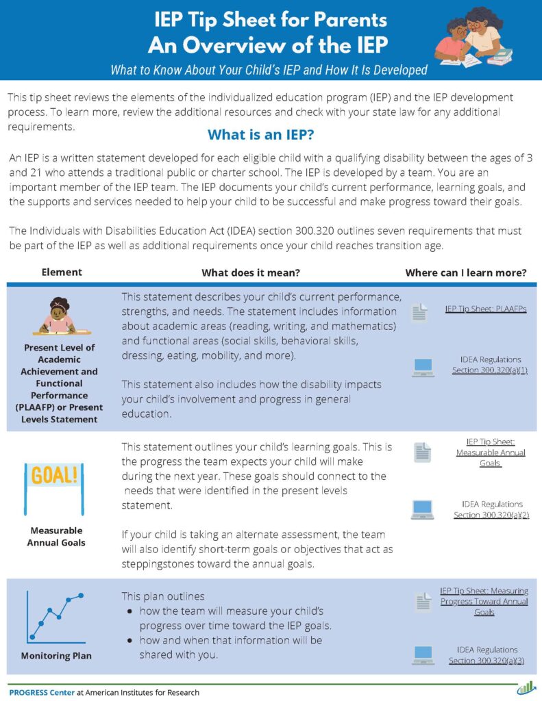 This is an image of a PDF document from the Progress Center titled IEP Tip Sheet for Parents An overview of the IEP.