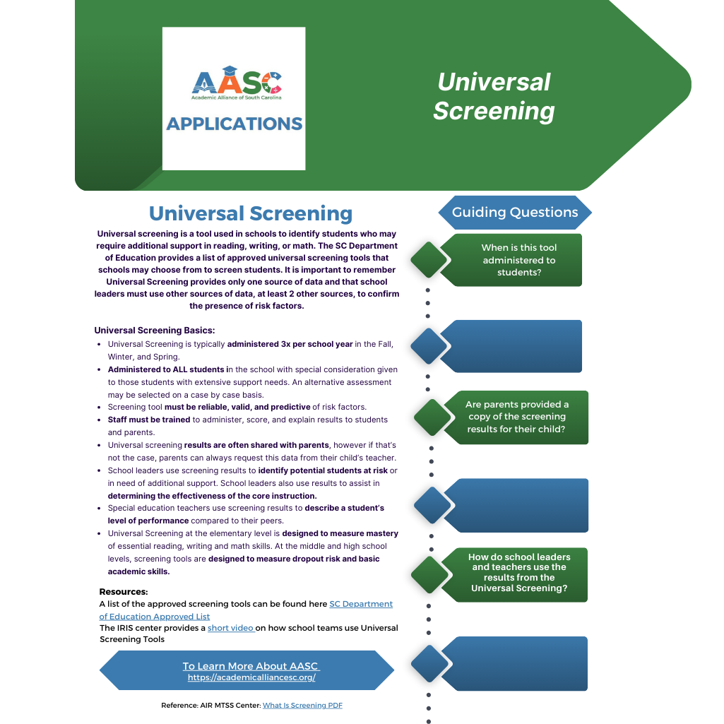 This is an Image of the PDF document titled Universal Screening that can be found on the resources page.