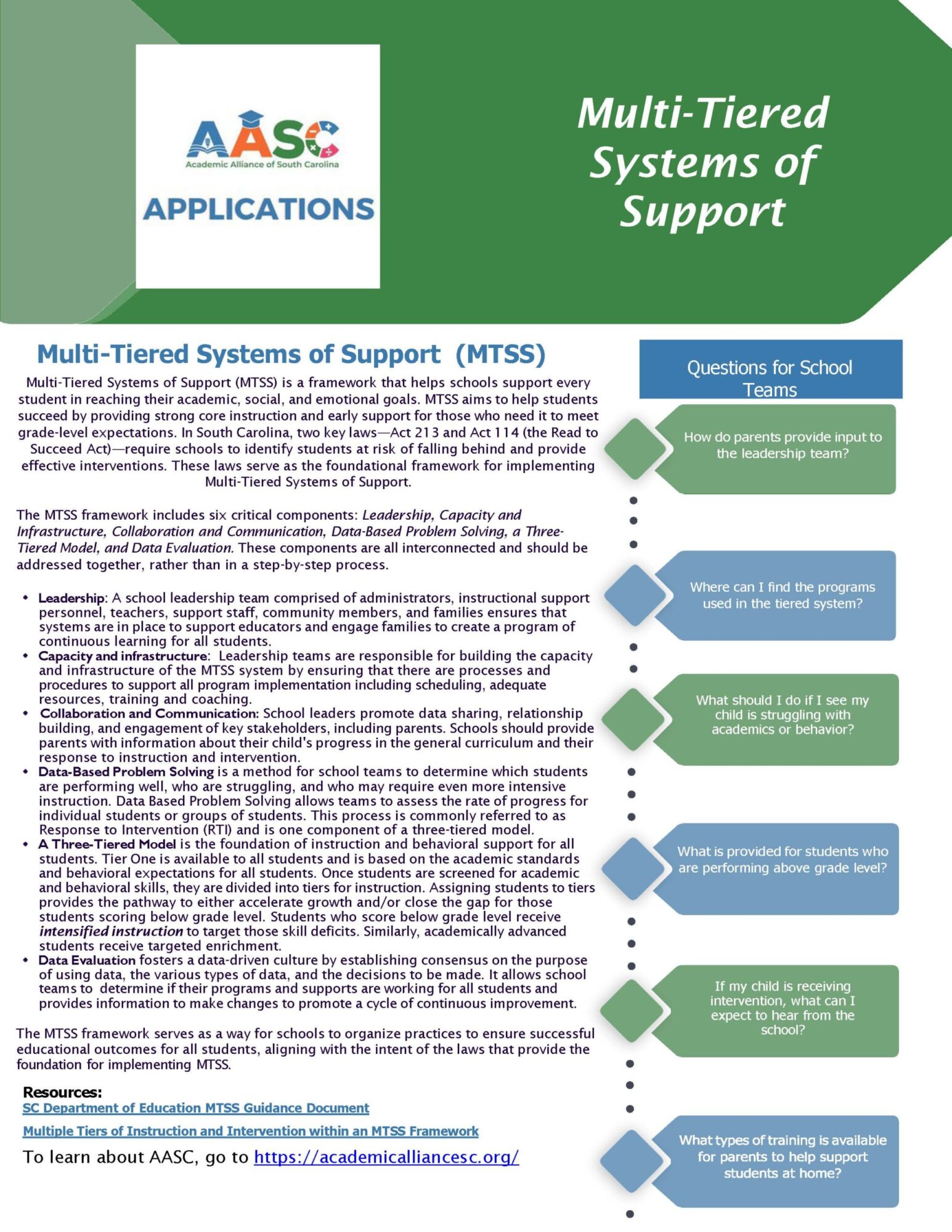 Understanding the MTSS Framework | Academic Alliance of South Carolina
