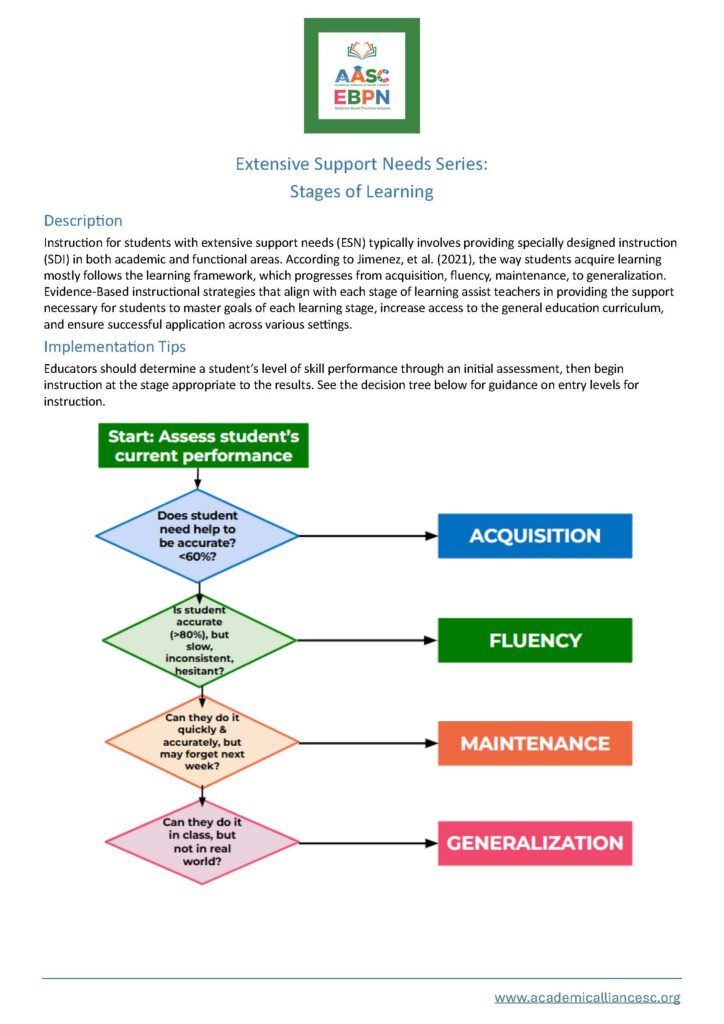 ESN Stages of Learning Page